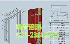 機(jī)械設(shè)備振動(dòng)噪音怎樣進(jìn)行解決？